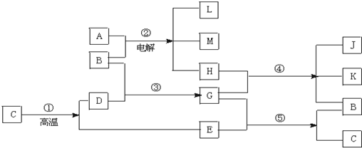 魔方格