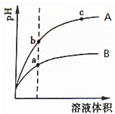 魔方格